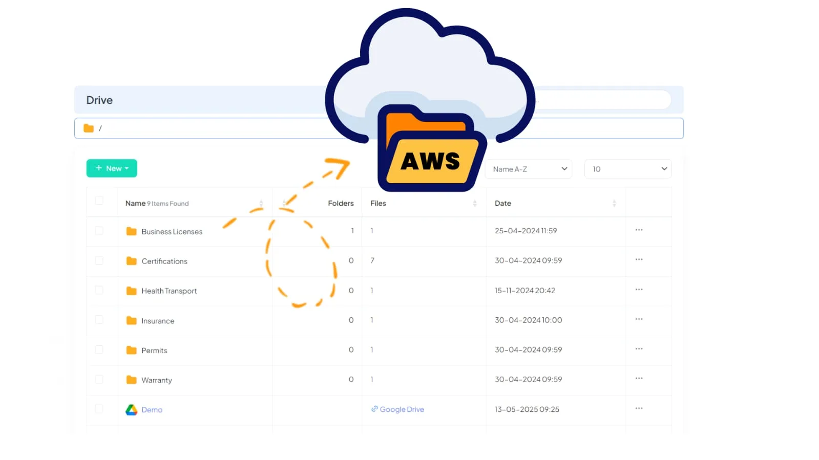 Secure AWS storage for security guard licenses