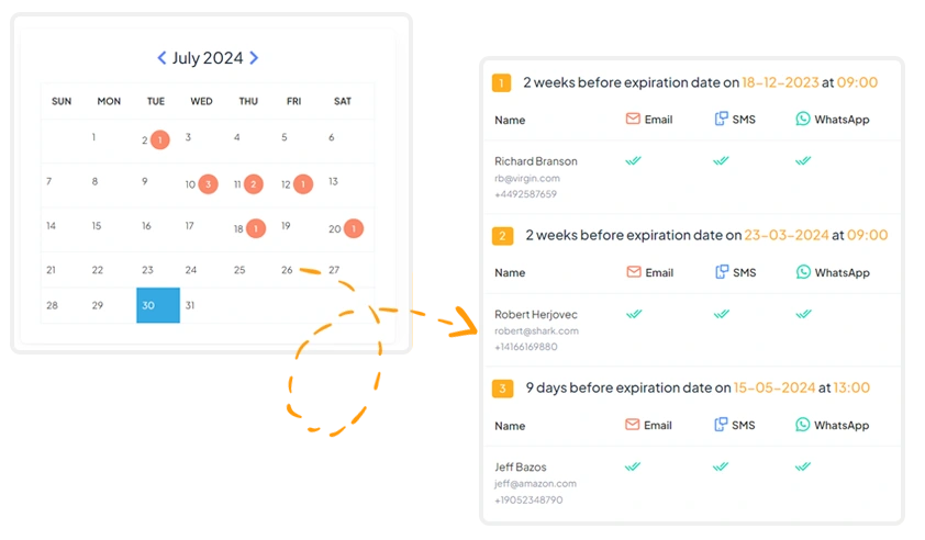 Remindax vehicle document renewal reminders