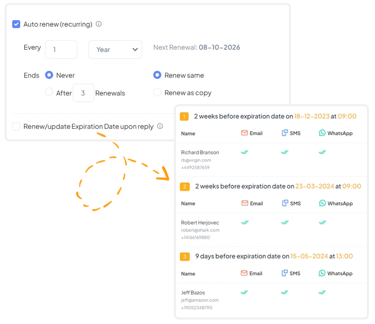Multi-stage credential renewal alerts at 90, 60, 30, and 14 days