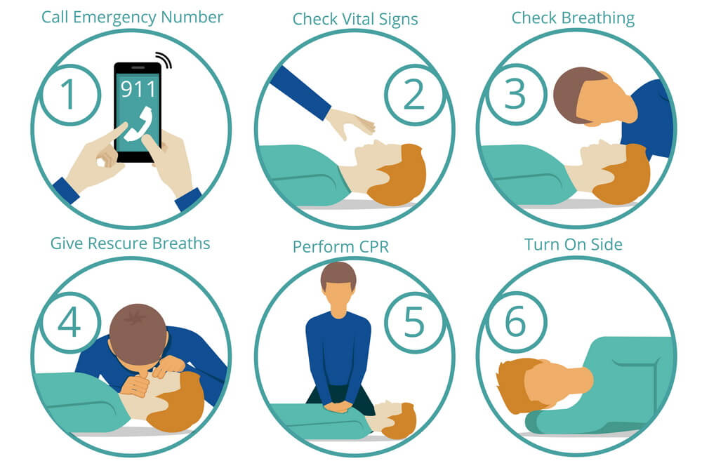 CPR and first aid certification workflow illustration